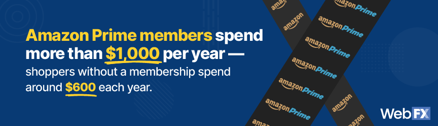 A graphic for the average annual spend of Amazon Prime members and non-Prime members