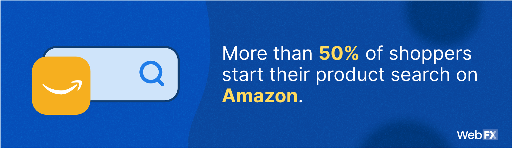 A statistic on the percentage of searches on Amazon