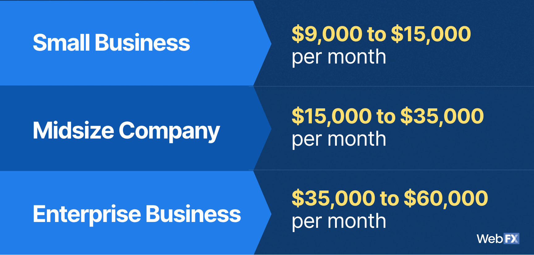 Amazon Marketing Pricing What Should You Pay in 2021?