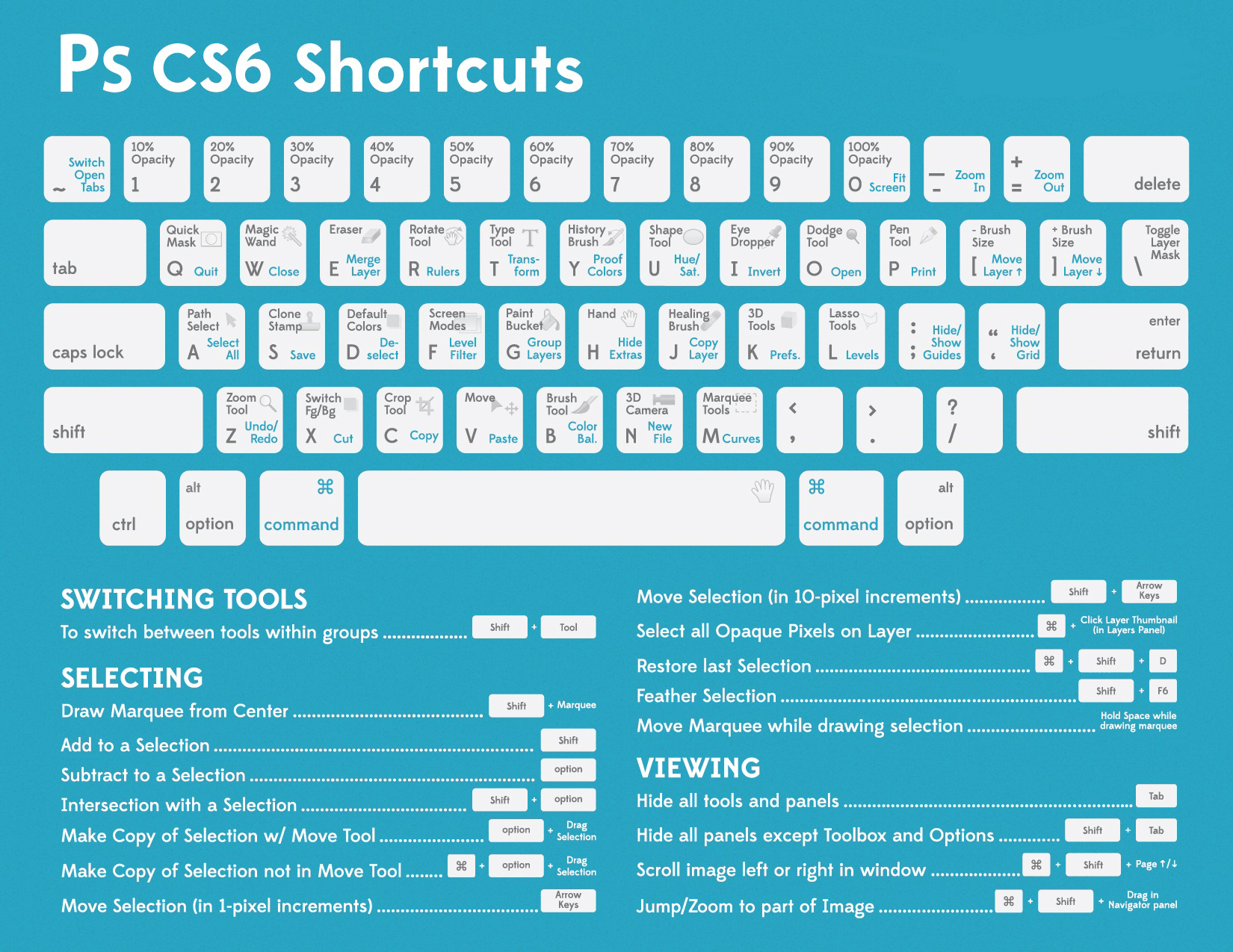 Photoshop Keyboard Shortcuts