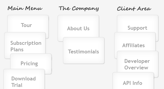 Usability Testing With Card Sorting