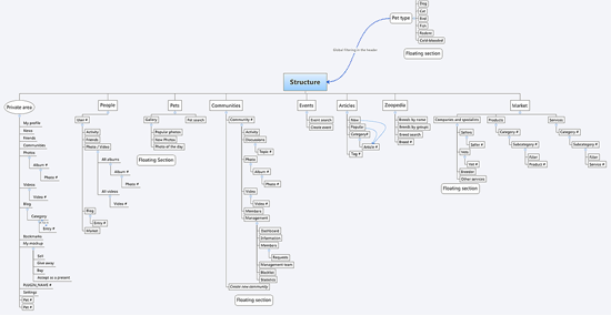 Website Architecture Best Practices for Beginners