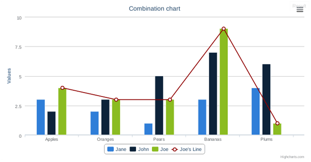 Highchart