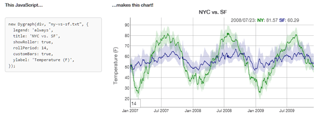 dygraphs