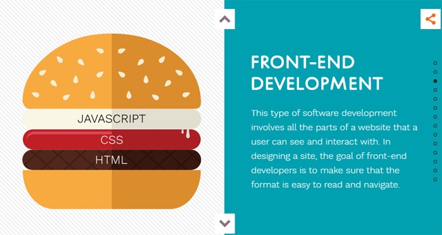 A preview of the interactive version of the Technology Stack infographic.