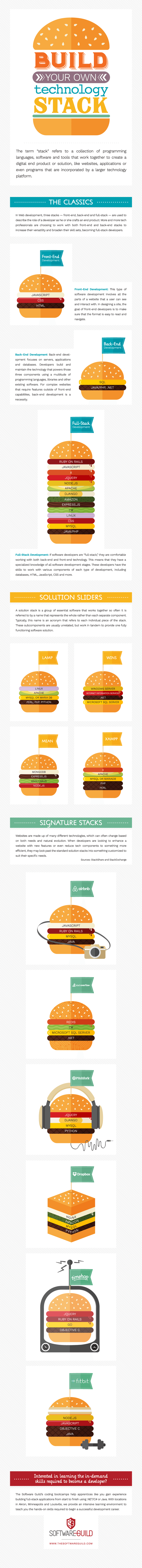 Technology Stack Infographic