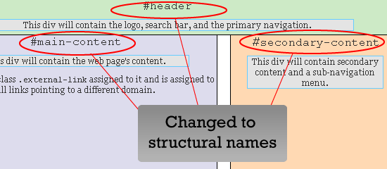Structural Naming Convention in CSS