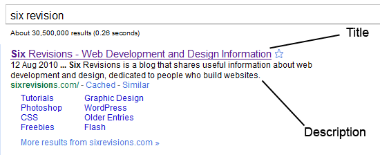 Html Best Practices Proper Html Structure Formatting