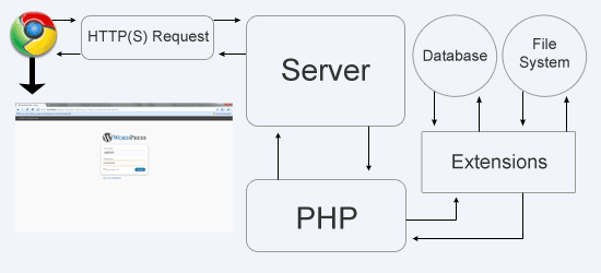 What's PHP?