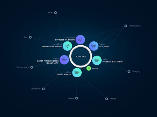 Using Power Structure And Gestalt For Visual Hierarchy