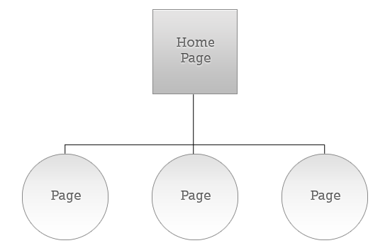 Giới thiệu về Information Architecture(IA) Design Pattern ...