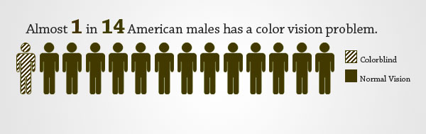 Proper Standards Compliant Color Use In Web Design