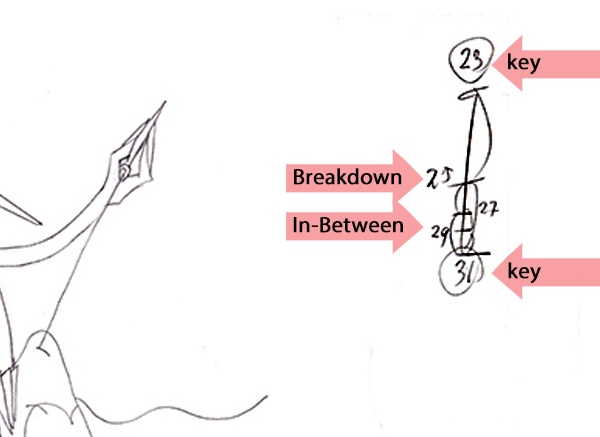 Inbetweening Process