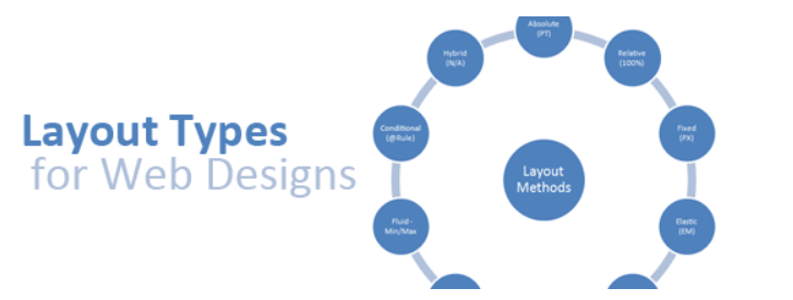 pressure washing web design