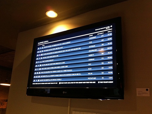 gawker-leaderboard