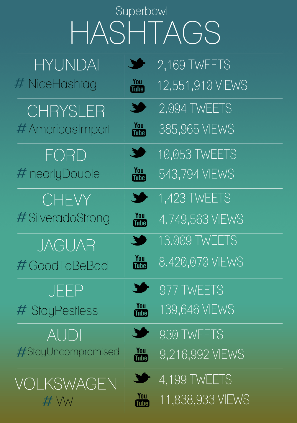 Hashtag Sunday Social Media Analysis of Super Bowl Commercials