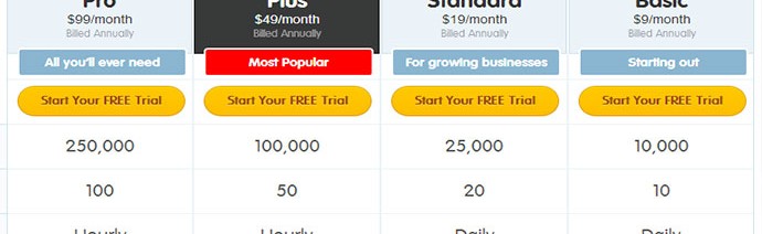conversion-rate-optimization