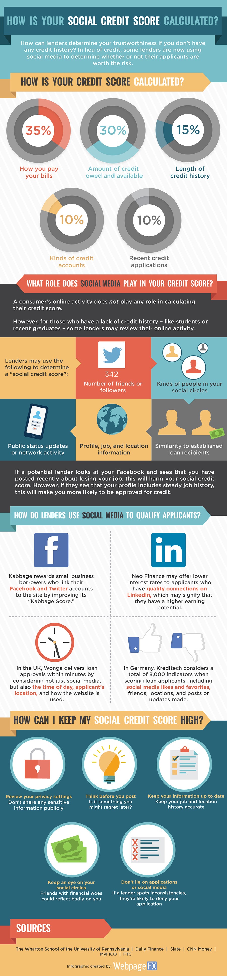 What\u0026#39;s Your Social Credit Score? [Infographic]