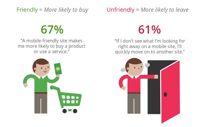 mobile usability shoppers