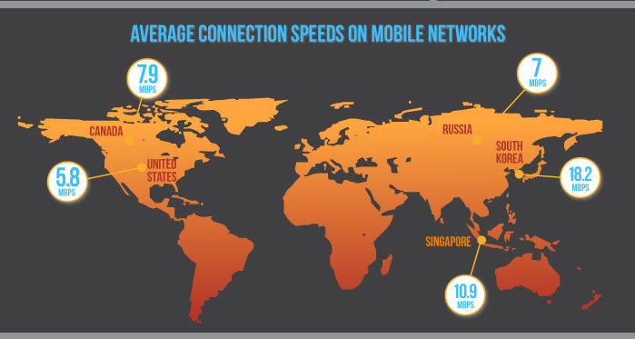 Who Has the Fastest Internet Connection in the World ...