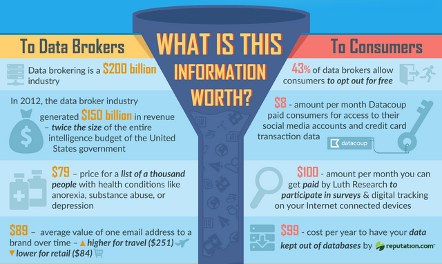 what are data brokers and what is your data worth data broker