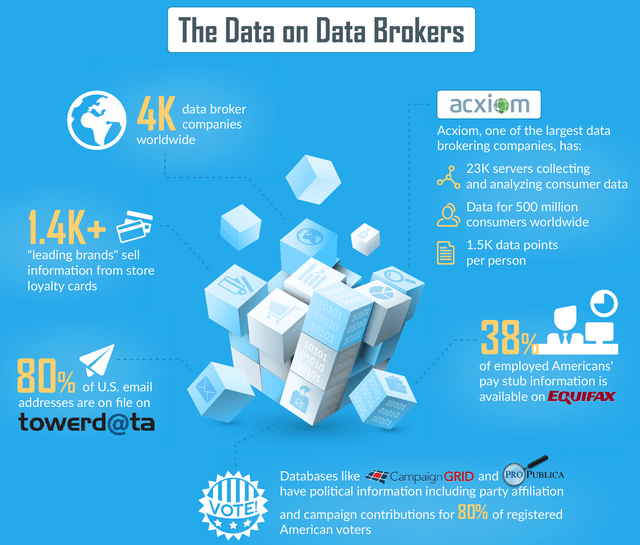 What Is A Data Broker? [Things You Need To Know] – ALGEPX