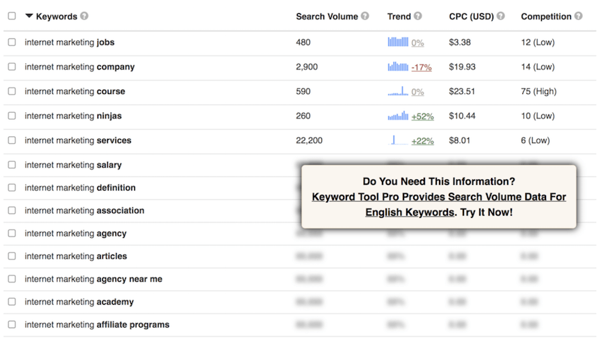 keyword tool report on internet marketing