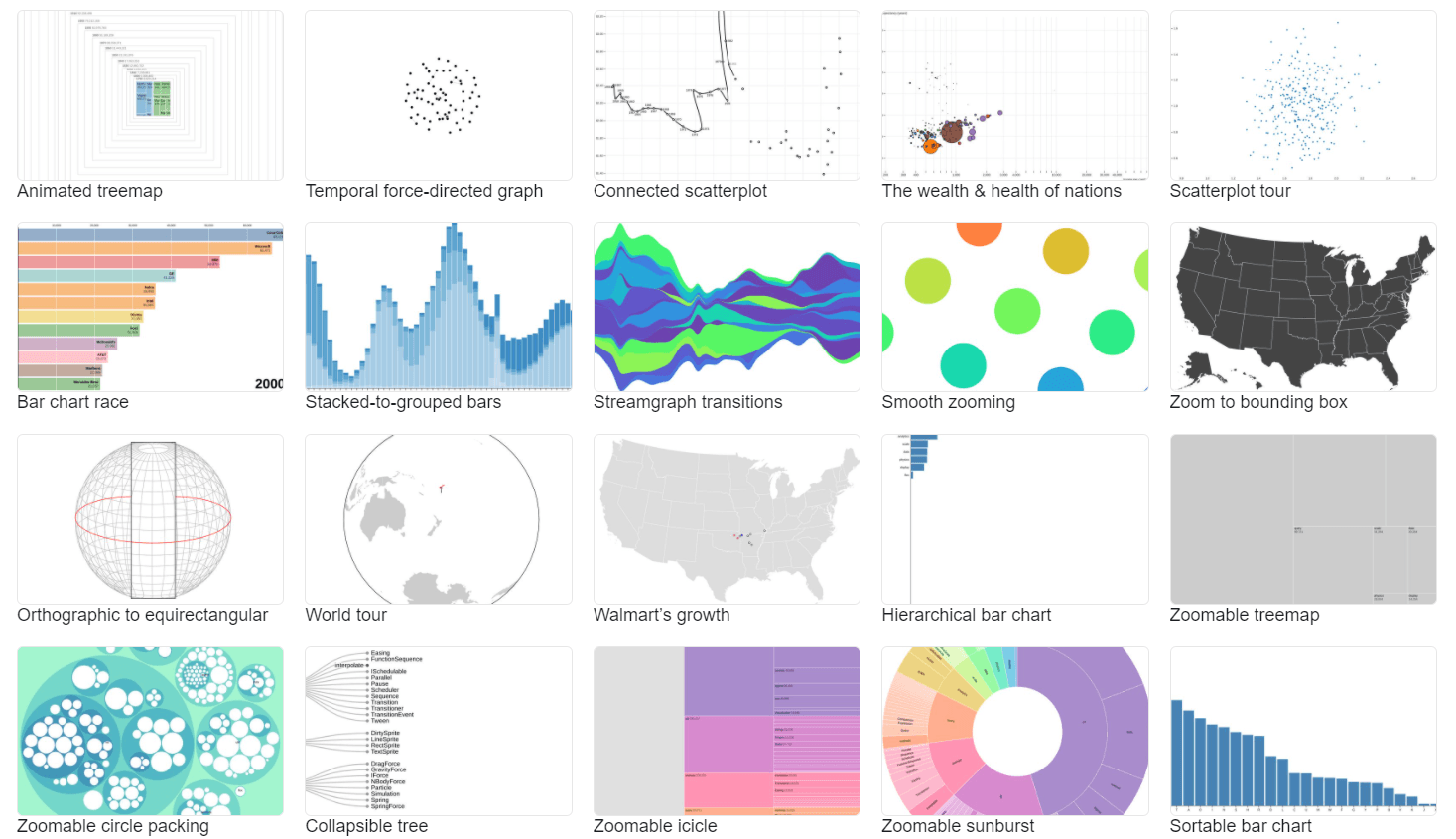 free data presentation tools