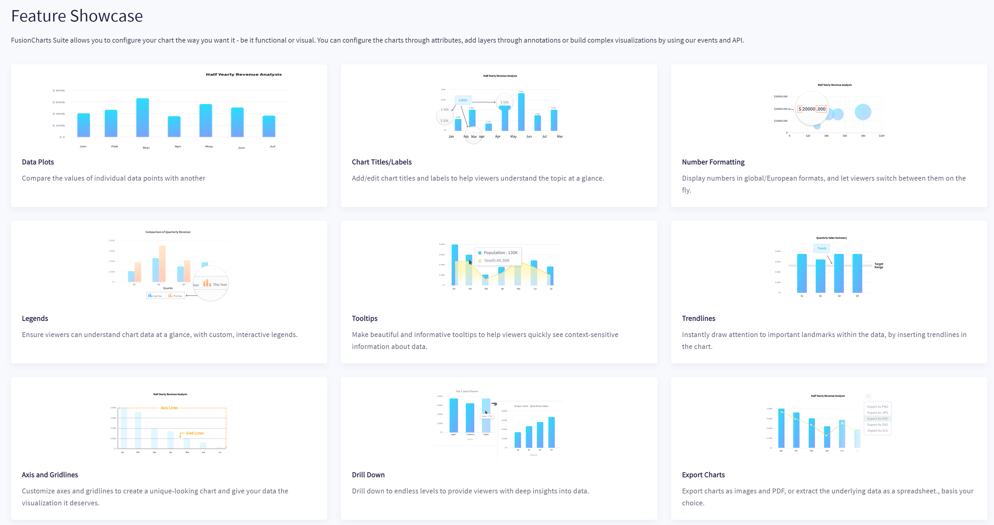 FusionCharts visualization tool