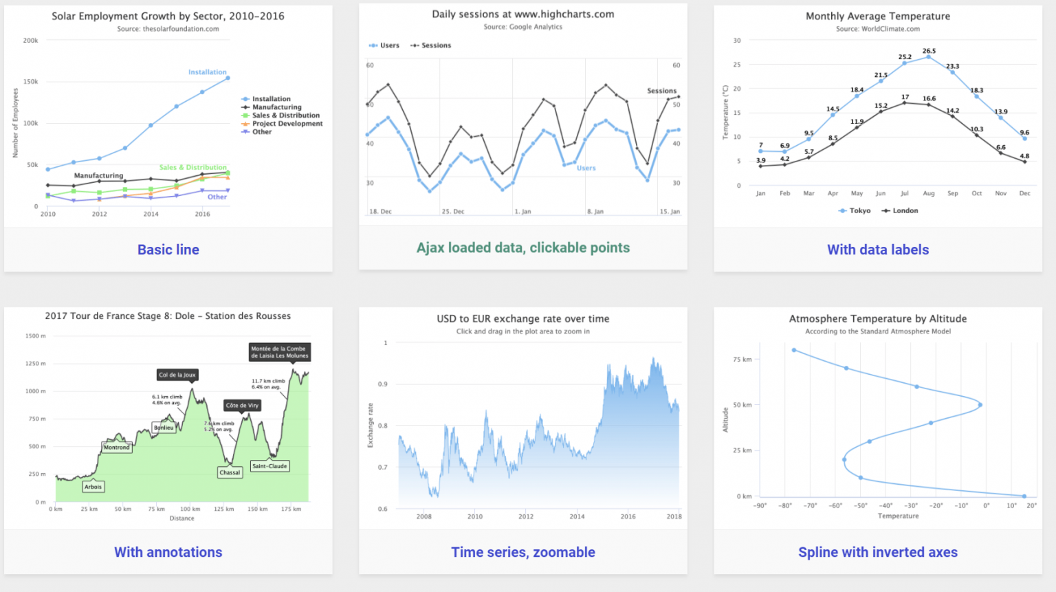 13 Free Data Visualization Tools You Need to Try