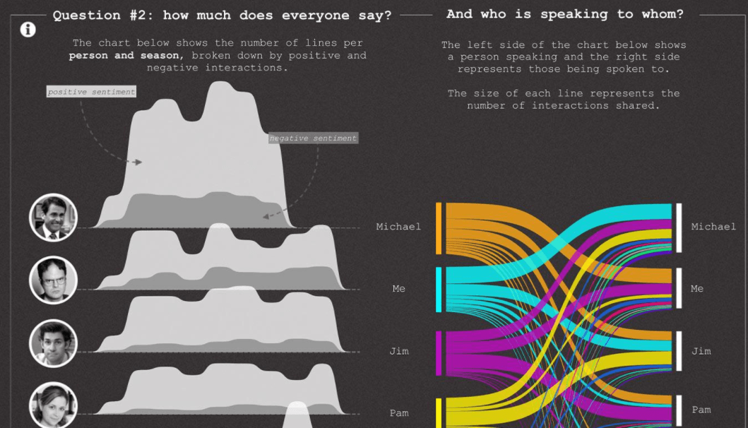 Herramienta de visualización de datos de Tableau