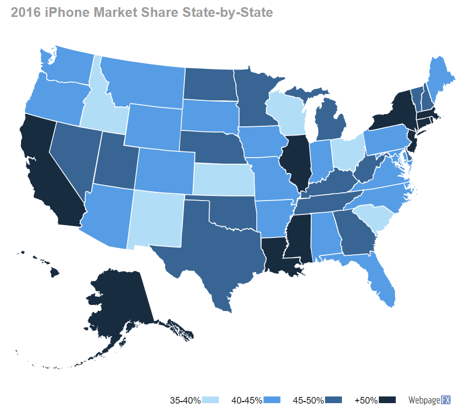 iPhones Dominate Smartphone Market Share for Usage