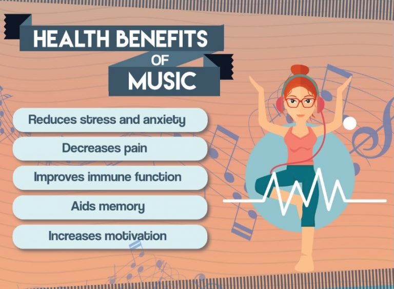 Impact of Music on Productivity FX
