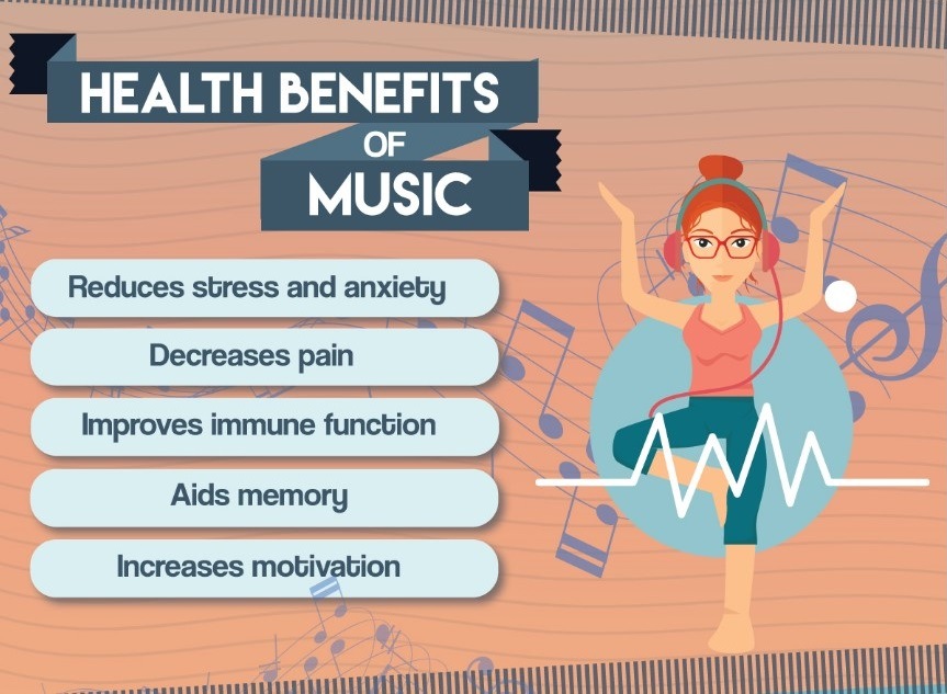 Impact Of Music On Productivity Webfx