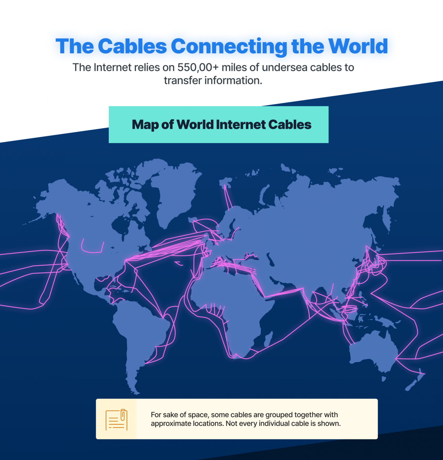 How Is the Internet Connected? [Infographic] | WebFX
