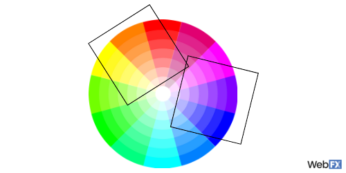 analogous color scheme on color wheel