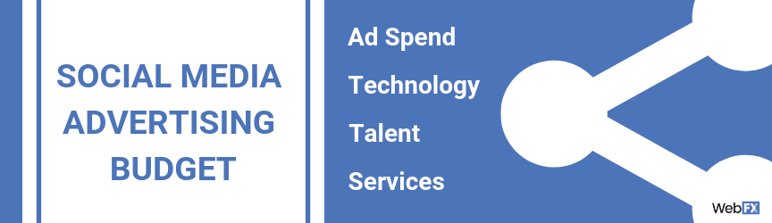 How to Set a Smart Social Advertising Budget for 2021