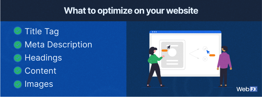 What to optimize on your website for SEO management: title tag, meta description, headings, content, images