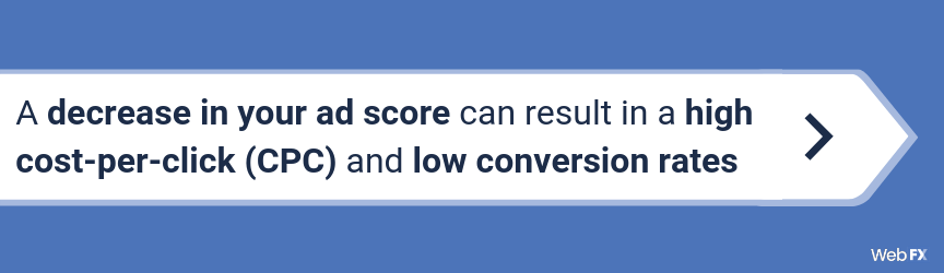 A decrease in your ad score can result in a high cost-per-click (CPC) and low conversion rates