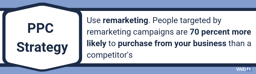 Use remarketing. People targeted by remarketing campaigns are 70 percent more likely to purchase from your business than a competitor's