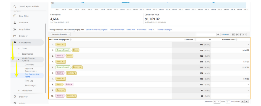 A screenshot of top conversion paths in Google Analytics