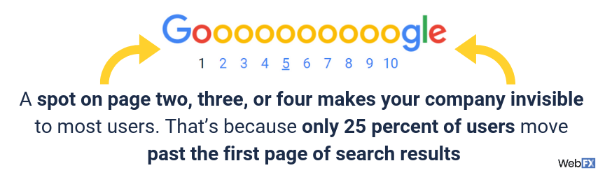 What Is SEO And Why Is It Important?