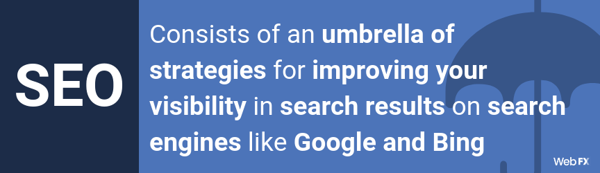 Consists of an umbrella of strategies for improving your visibility in search results on search engines like Google and Bing