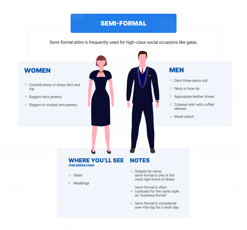 The Ultimate Work Dress Code Cheat Sheet Infographic