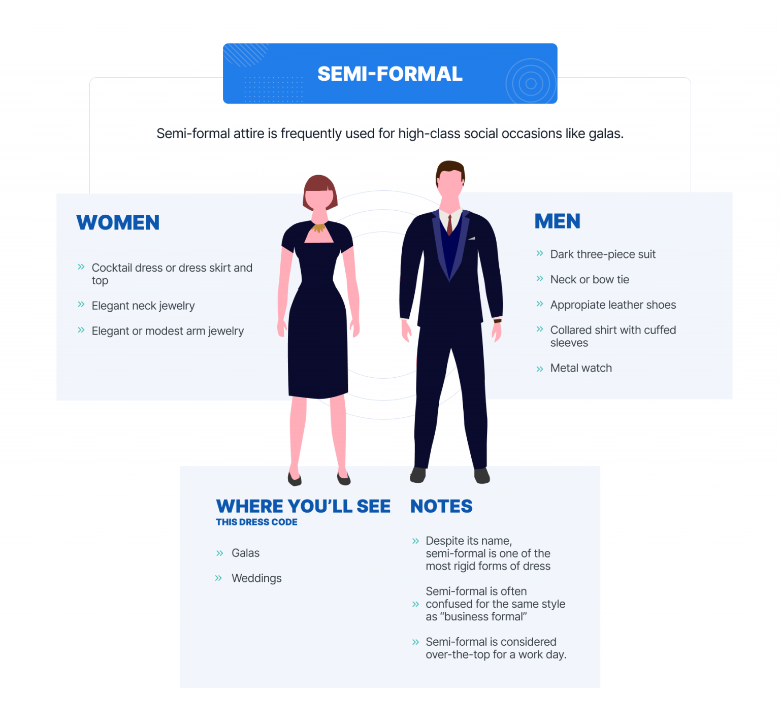 The Ultimate Work Dress Code Cheat Sheet [Infographic]