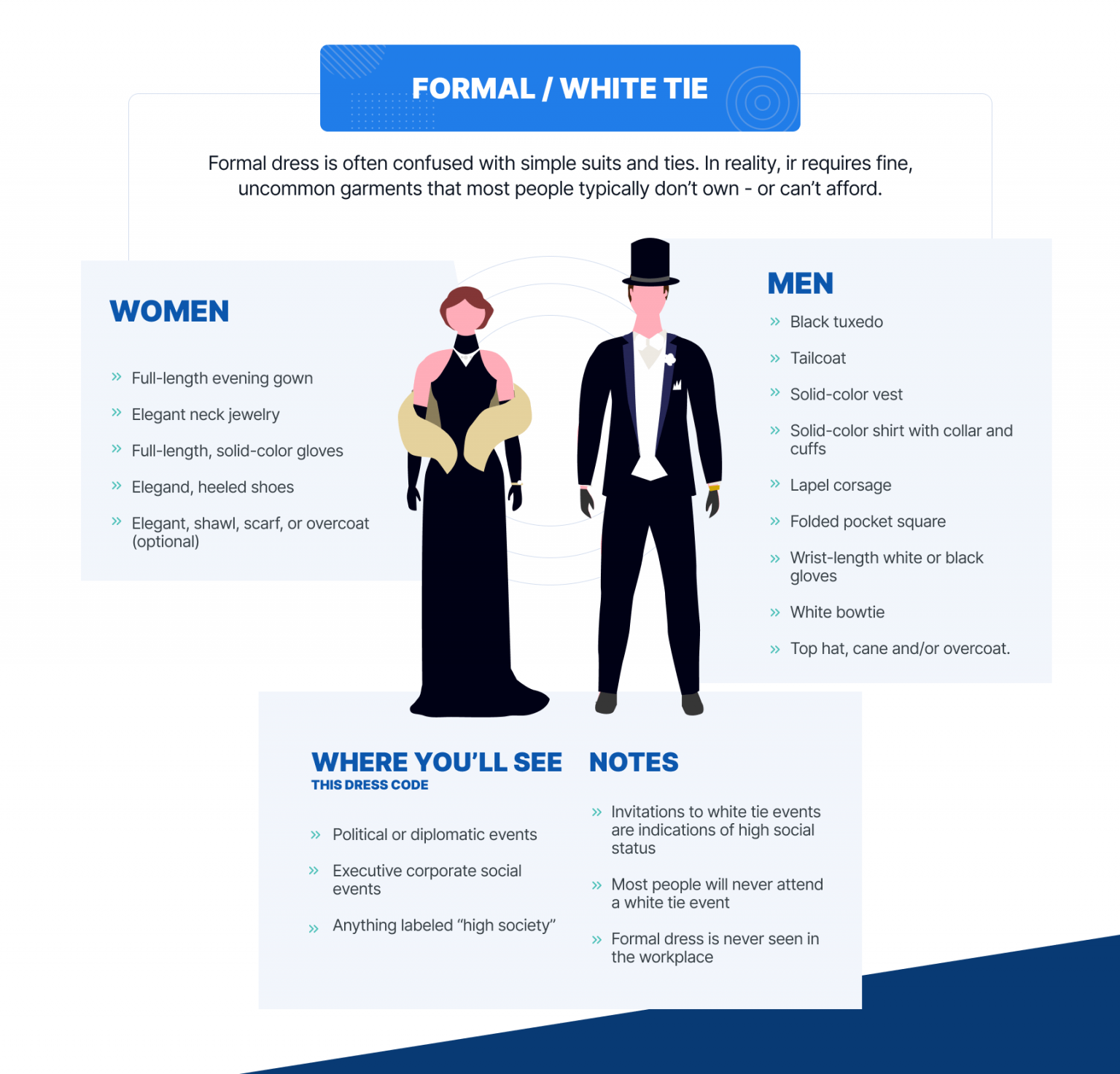 The Ultimate Work Dress Code Cheat Sheet [Infographic]