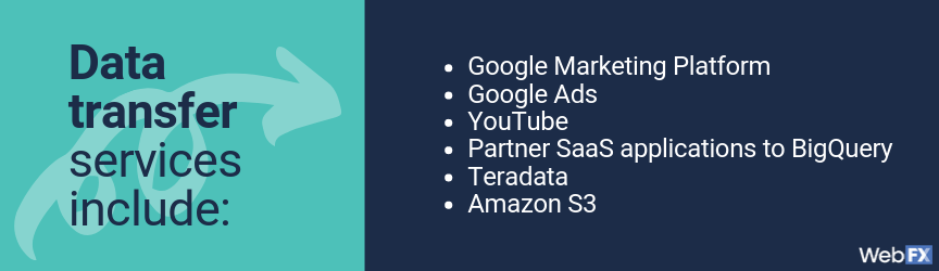 What is BigQuery? (+6 Benefits of Big Query Machine Learning)