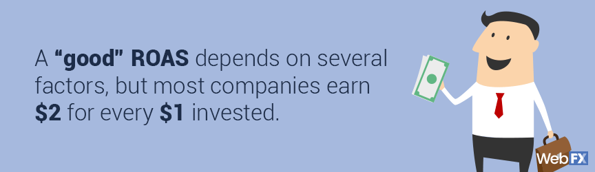 A good ROAS is usually $2 for every $1 invested