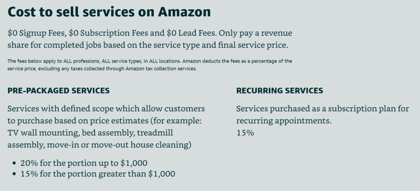 Cost Of Selling On Amazon 12 Amazon Seller Fees To Know