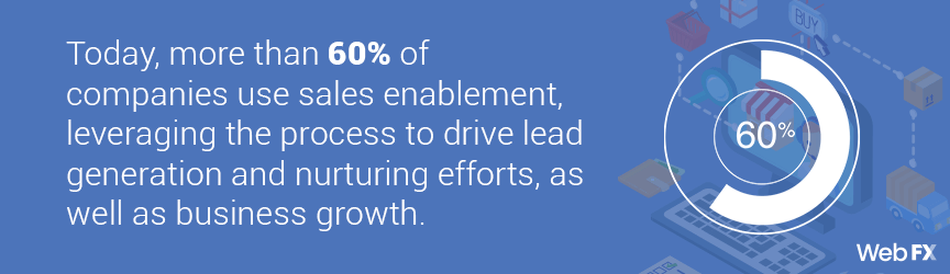 Sales enablement statistic